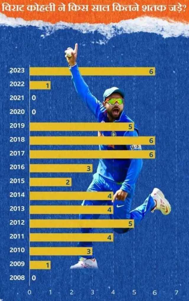 विराट के शतक