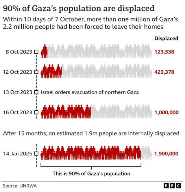 E bibiela mpaghara niile ruo n’ala. Alaubi ebe e hibere ugbo n’oge mbụ a bụrụla nke ụgbọala ndịagha Izrel gbariri