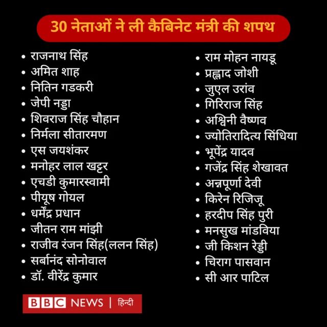 नरेंद्र मोदी 