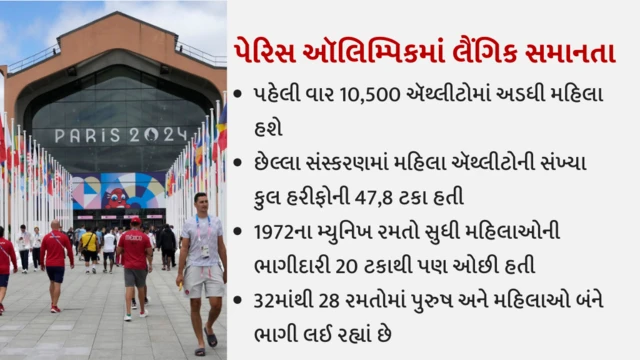 પેરિસ ઑલિમ્પિક, ભારત, ગુજરાત