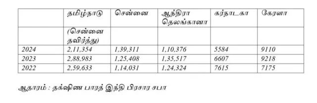 மும்மொழிக் கொள்கை, தமிழ்நாடு, இந்தி எதிர்ப்பு