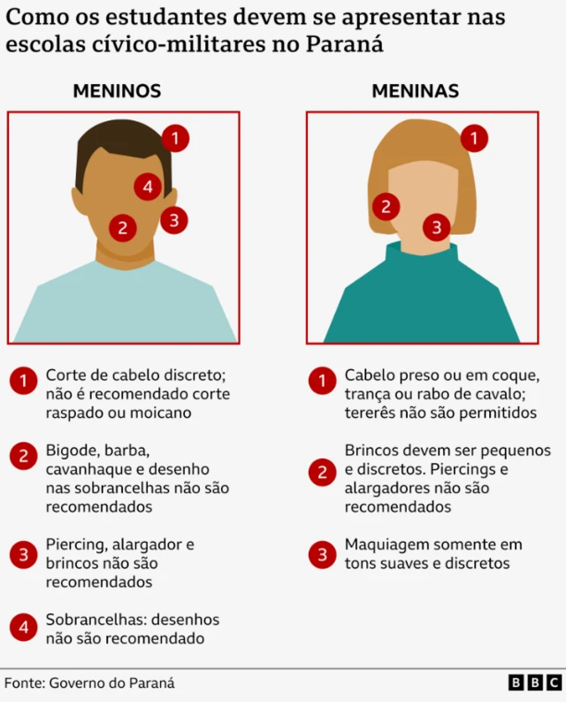 Ilustração mostra as regras de vestimentas e aparência para alunos e alunas em escolas cívico-militares. 