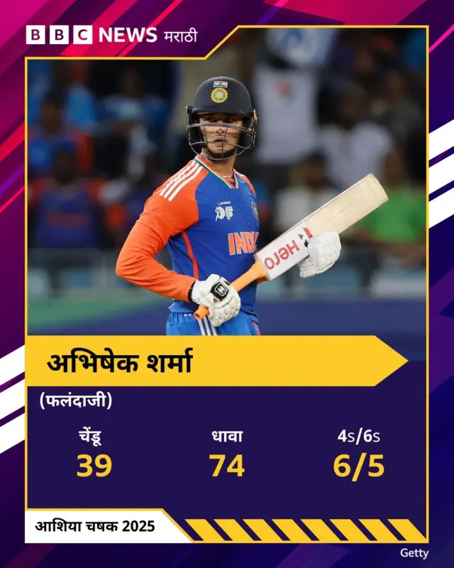 अभिषेक शर्मा