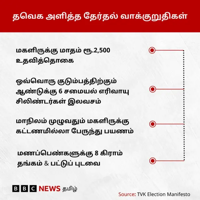 தமிழ்நாட்டின் 'கஜானா காலி'யா? விஜய் கூறுவது போல் நிதிநிலை மோசமாக உள்ளதா?