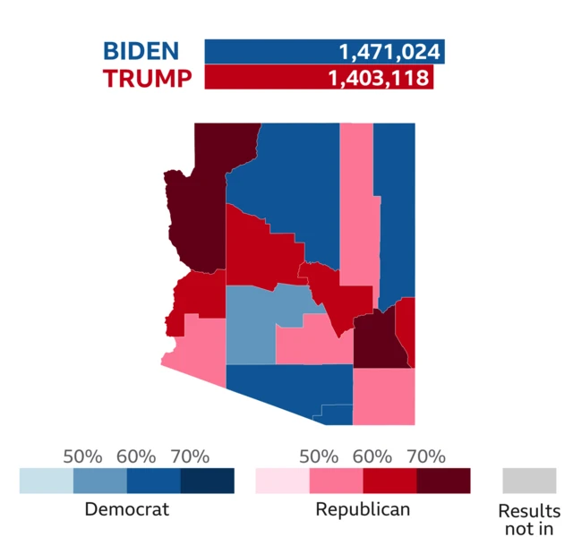 Natiijada doorashada Arizona