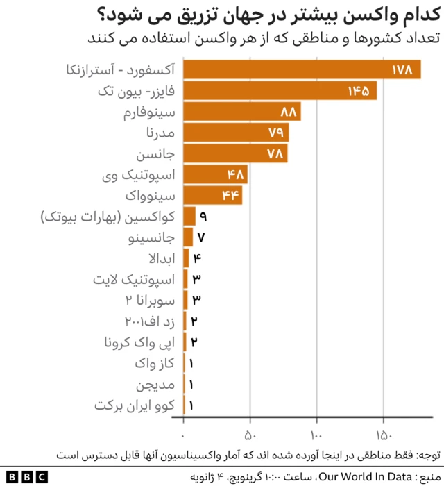 واکسن های کرونا
