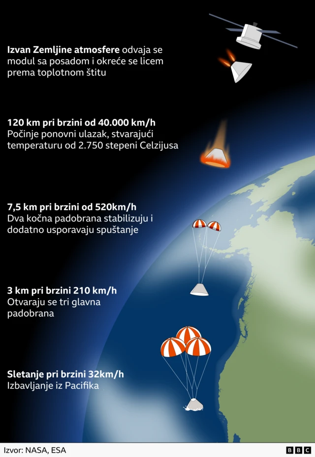 Povratak misije Artemis