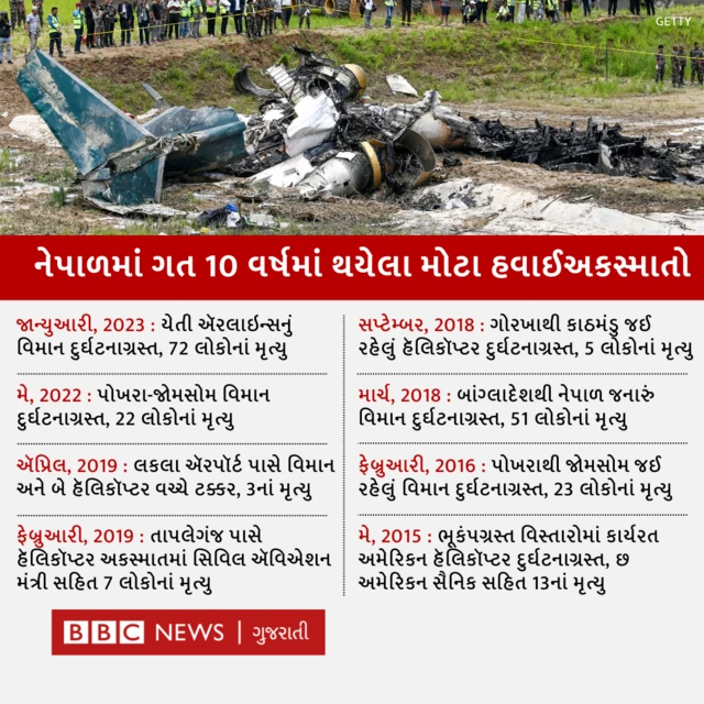 નેપાળ વિમાન અકસ્માત
