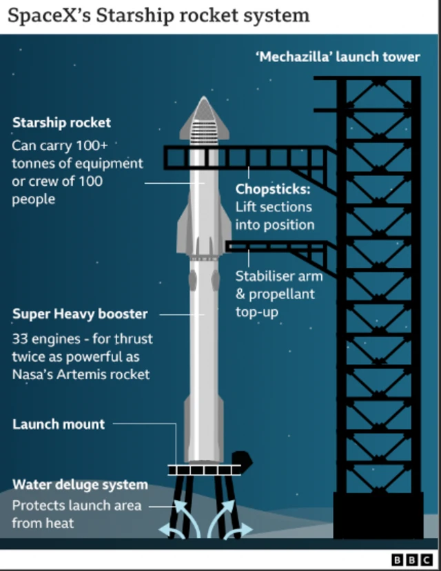 แผนผังของยานสตาร์ชิป