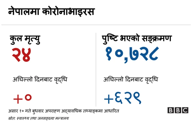 कोरोनाभाइरस