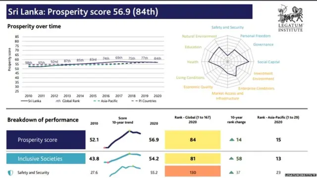 ලෙගාටම් දර්ශකය