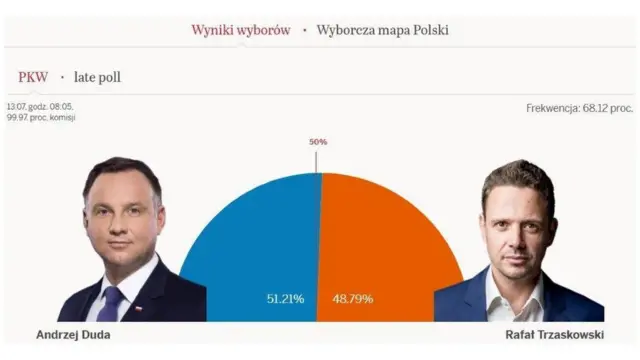 Дуда і Тшасковський