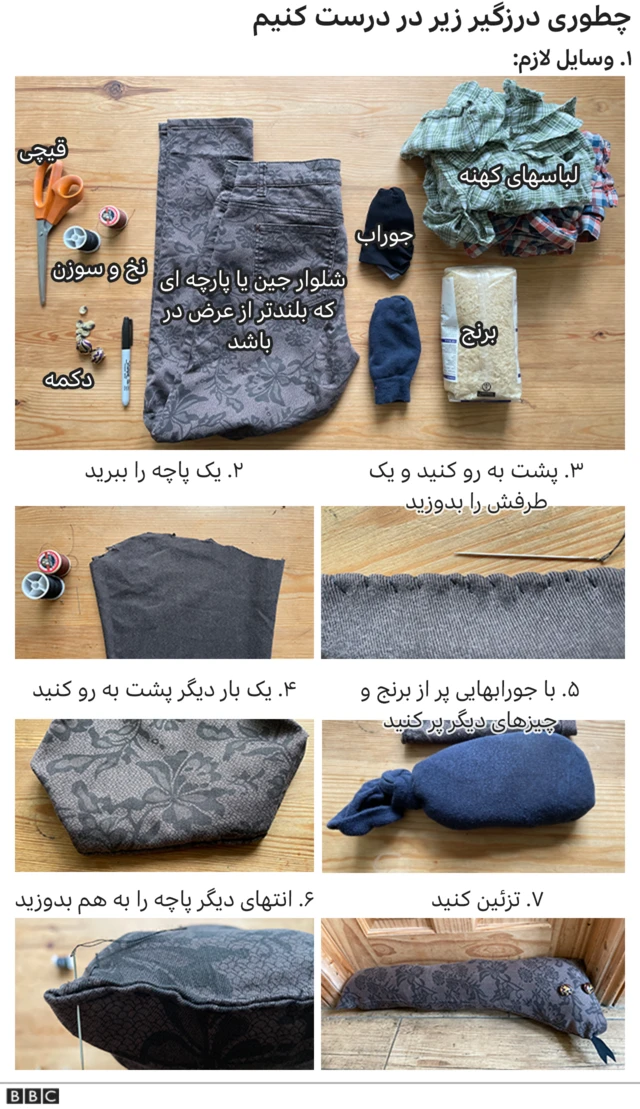 چهار راه ارزان برای صرفه‌جویی در مصرف انرژی خانه