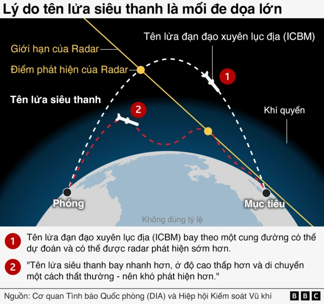 Mối đe dọa lớn Mối đe dọa lớn