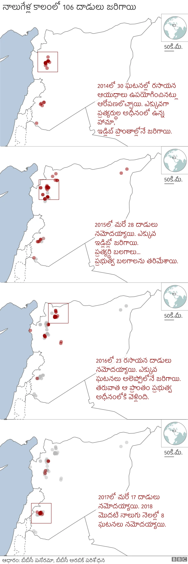 దాడుల గ్రాఫిక్