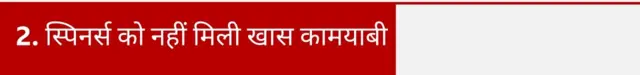स्पिनर्स को नहीं मिली ख़ास कामयाबी