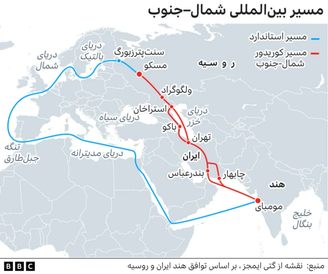 کریدور شمال جنوب