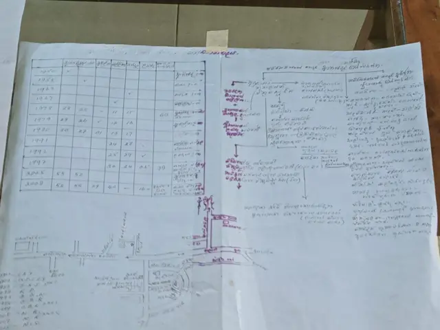 "මම මේ එකතු කර ගත්ත සටහන් ඇසුරෙන් ස්කෙච් එකක් ගහනවා. මේකට මට බ්රිසල් බෝඩ් එකක් තරම් ලොකු එකක් ඕන. නවකතාවට පසුබිම් වන සමස්තය මම මේ බ්රිසල් බෝඩ් එකට ගන්න උත්සාහ කරනවා. එක පැත්තකින් ඒක සිතියමක්."