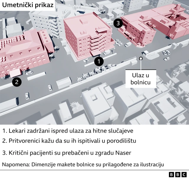 bolnica Naser