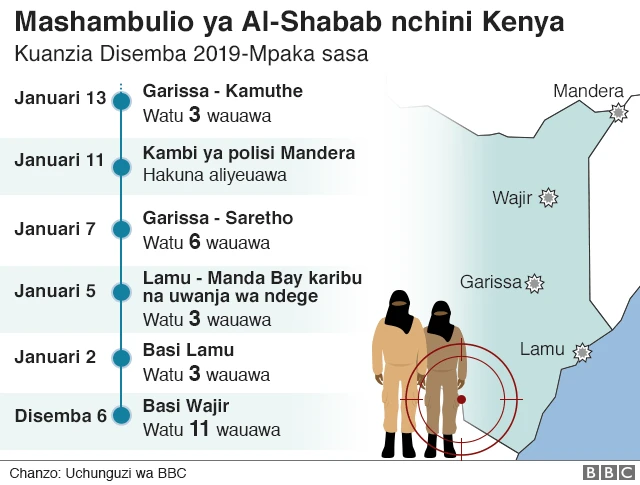 Mashambulio ya Al-shabab Kenya