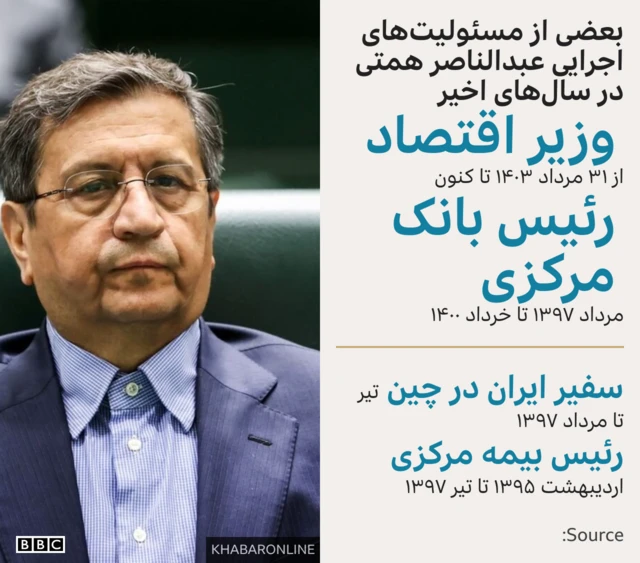 عبدالناصر همتی