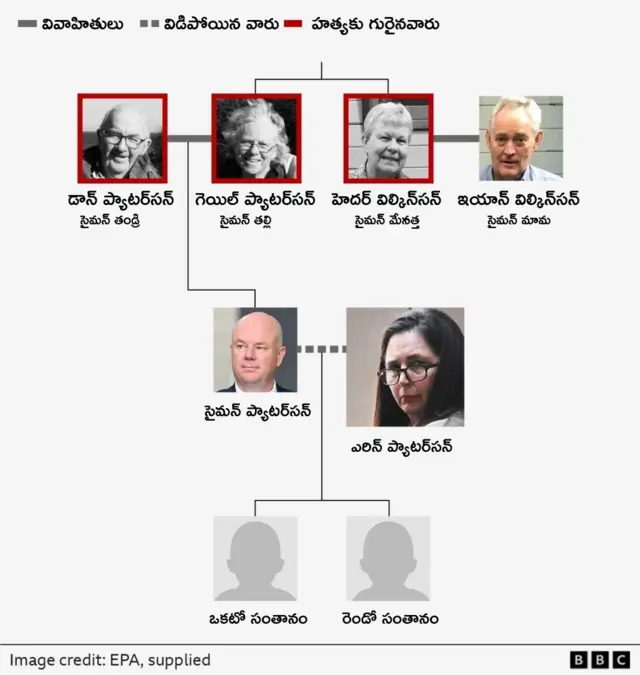 ఎరిన్ ప్యాటర్ సన్ 