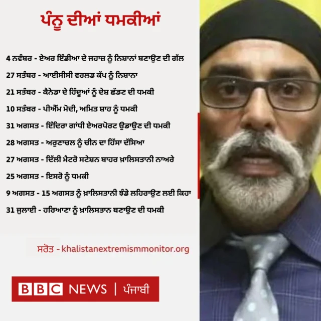 ਗੁਰਪਤਵੰਤ ਸਿੰਘ ਪੰਨੂ