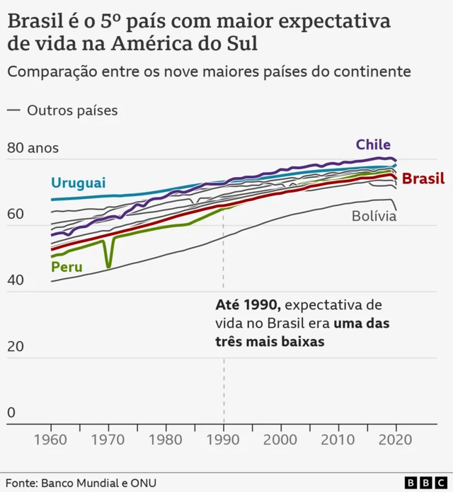 Expectativarealsbet casa de apostavida na América do Sul