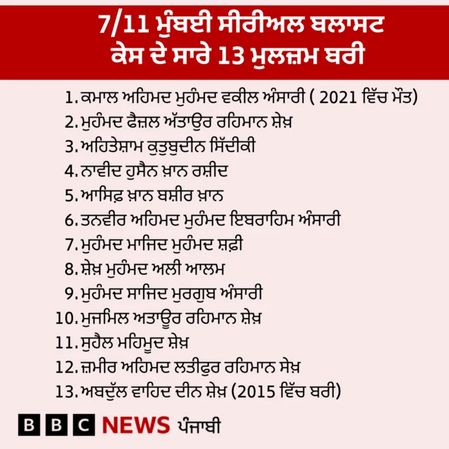 ਮੁੰਬਈ ਰੇਲ ਧਮਾਕੇ