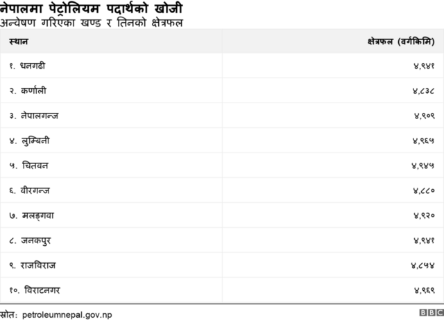 नेपाल पेट्रोलियम 