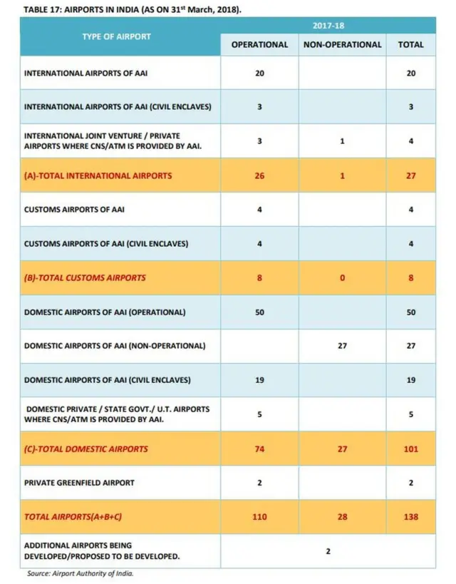 डीजीसीए की वेबसाइट पर मौजूद रिपोर्ट का स्क्रीनशॉट