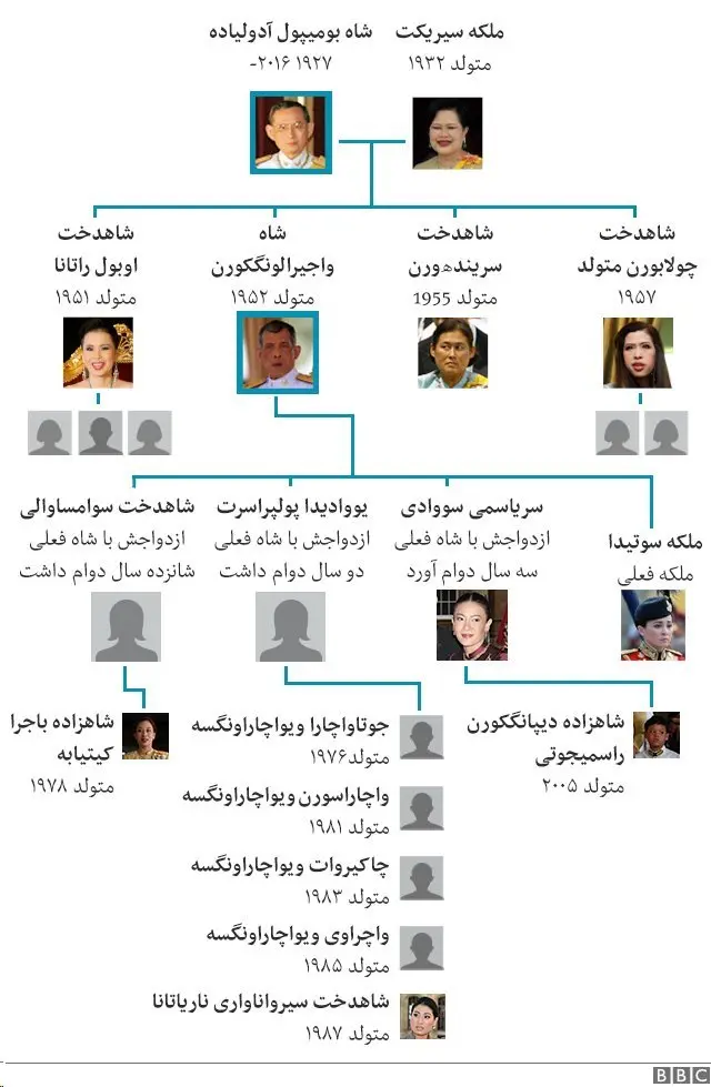 شجره خانوادگی پادشاه تایلند