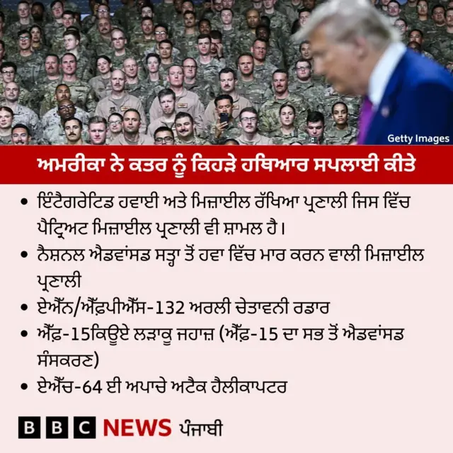 ਕਤਰ ਨੂੰ ਸਪਲਾਈ ਕੀਤੇ ਗਏ ਹਥਿਆਰ