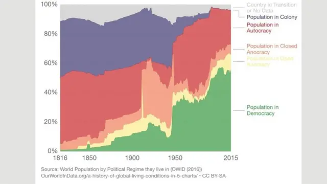 ప్రజాస్వామ్యం