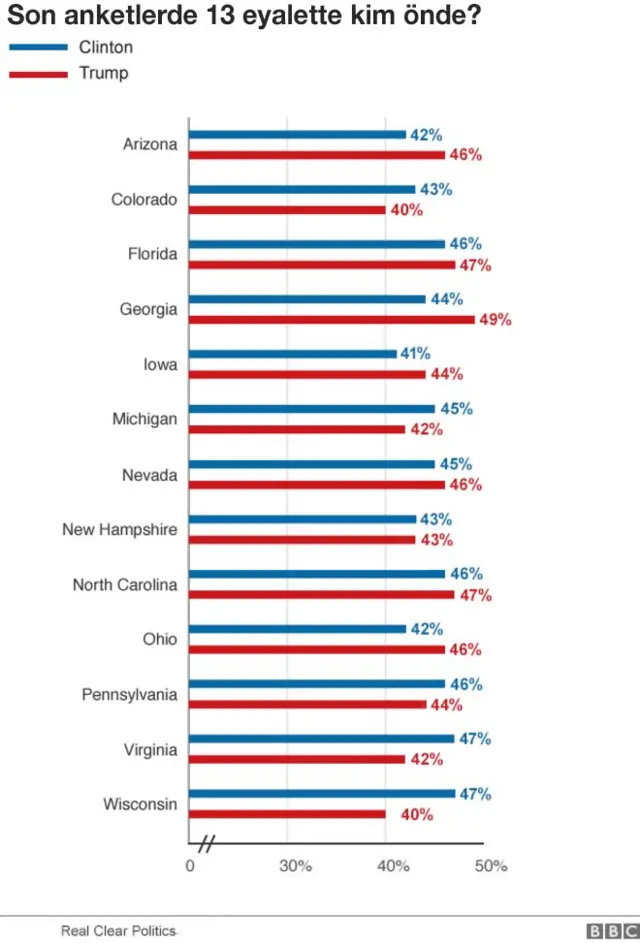 Eyaletlerde son durum