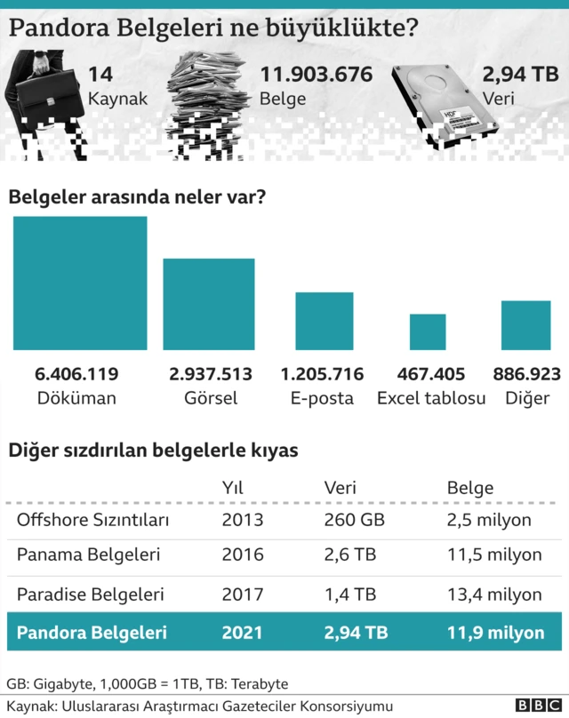 sayılarla belgeler grafiği