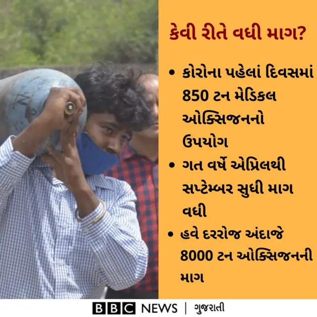 લૉજિસ્ટિક સંબંધી પડકાર એ છે કે આપણા ઓક્સિજન ભંડાર યોગ્ય સ્થળોએ નથી. સ્ટોરેજની બધી વ્યવસ્થા દુર્ગાપુર, ભિલાઈ કે રૂરકેલામાં છે.