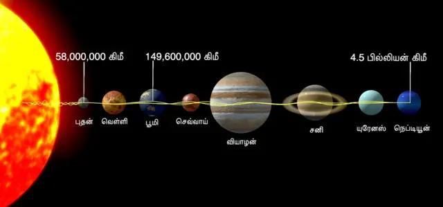 ஏலியன்கள் இருக்கிறார்களா?