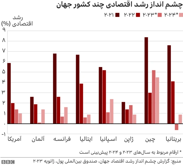 چشم انداز اقتصادی