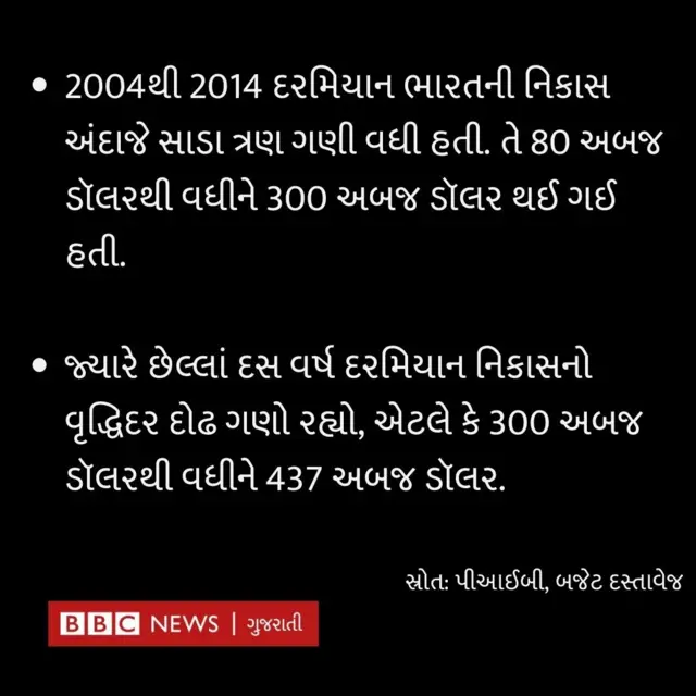 નરેન્દ્ર મોદી અને મનમોહનસિંહ આર્થિક વિકાસ