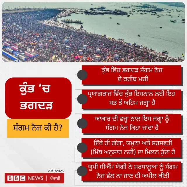 ਸੰਗਮ ਨੋਜ