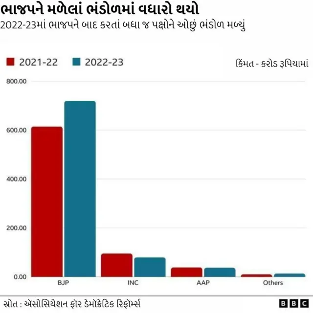 ઇલેક્ટોરલ બૉન્ડ 