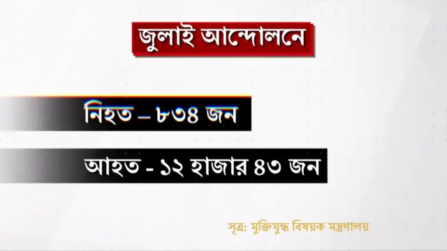 আন্দোলনে আহত ও নিহতের সংখ্যা