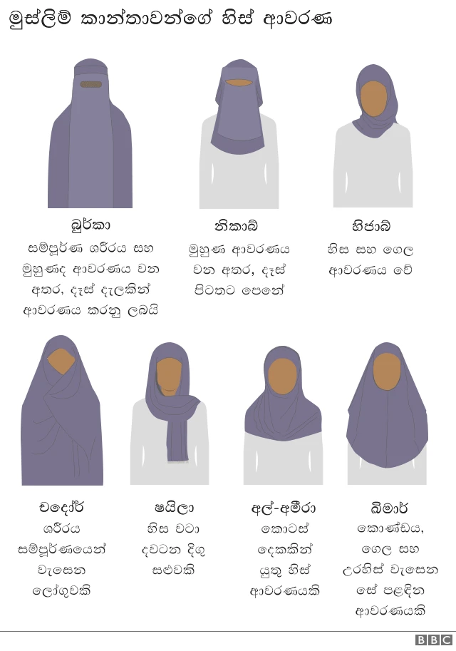 ඉස්ලාමීය මුහුණු ආවරණ