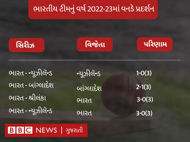 બીબીસી ગુજરાતી
