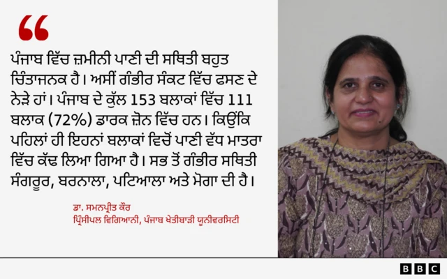 ਡਾ. ਸਮਨਪ੍ਰੀਤ ਕੌਰ