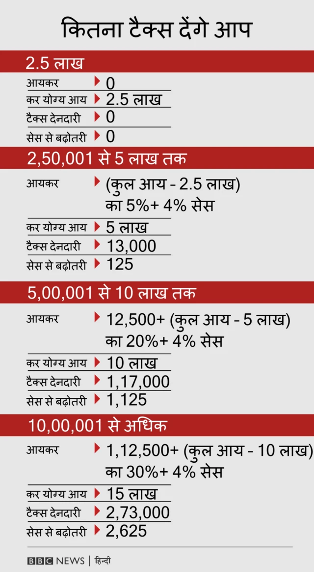 ग्राफिक्स