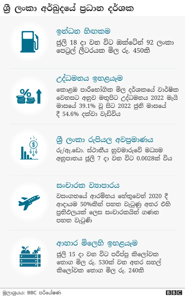 key indicators of SL economy