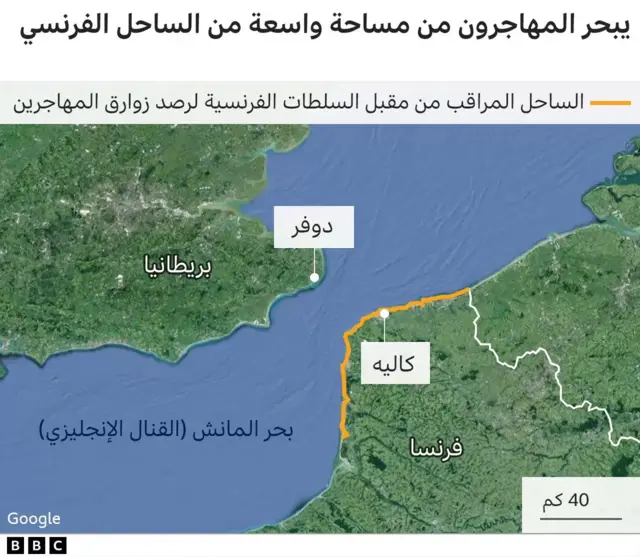 الهجرة غير الشرعية