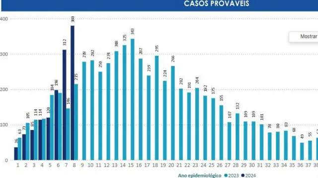 Gráfico mostra incidênciacasino online moneycasos prováveiscasino online moneyzika no Brasil